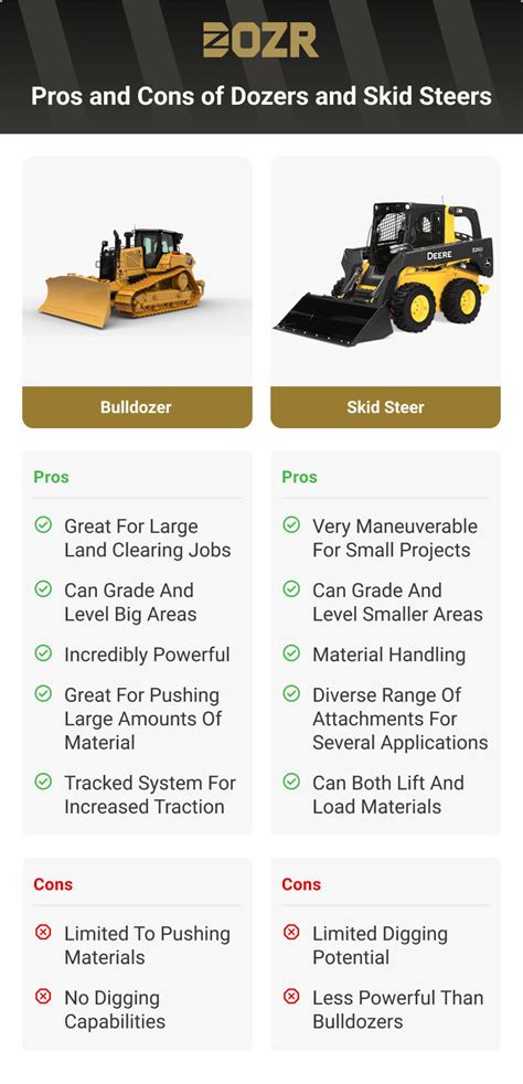 skid steer or dozer|bulldozer vs skid steer.